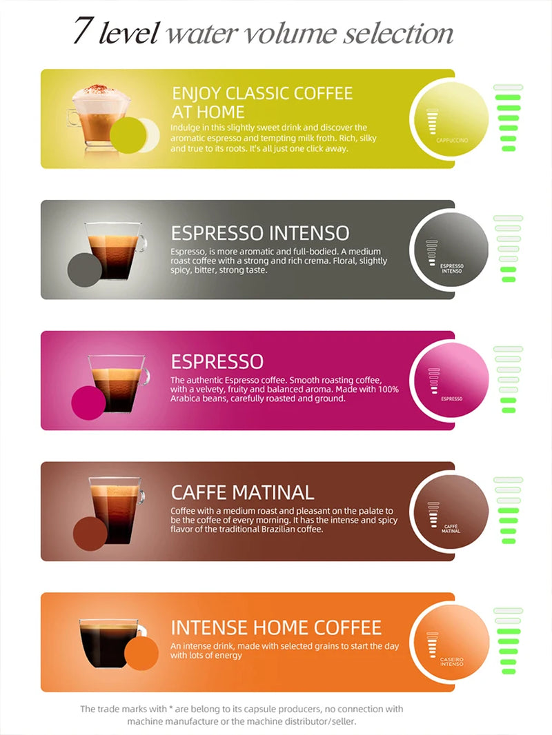 Multiple Capsule Coffee Machine, Hot/Cold Dolce Gusto Milk Nespresso Capsule ESE Pod Ground Coffee Cafeteria 20Bar 5 in 1